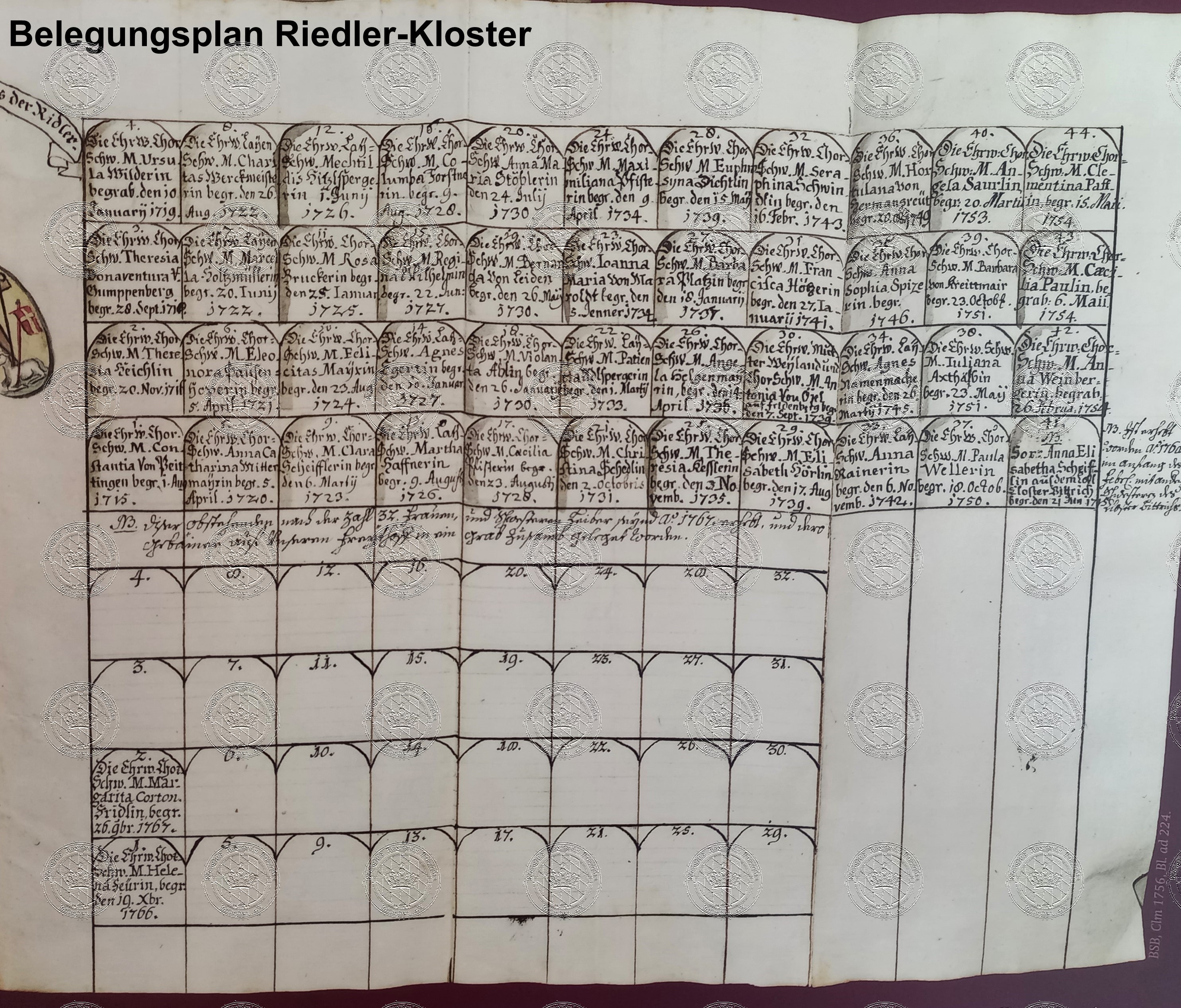 29-Belegungsplan Riedlerkloster